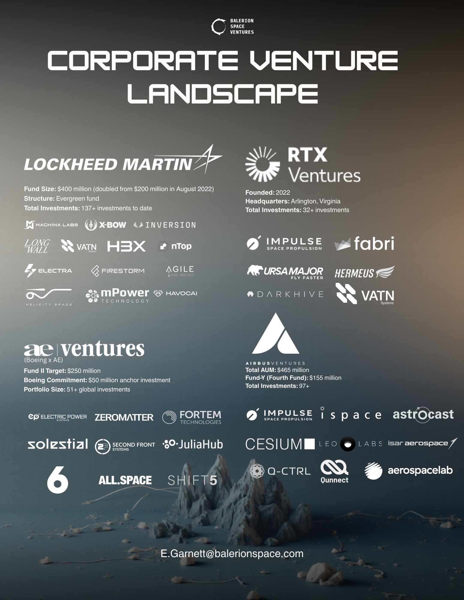 Corporate Venture Landscape